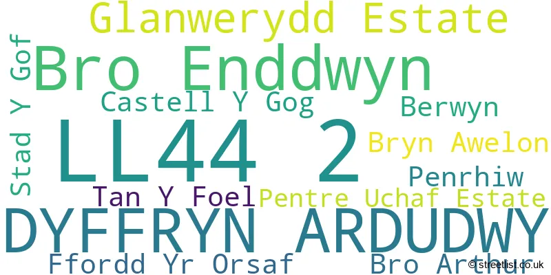 A word cloud for the LL44 2 postcode